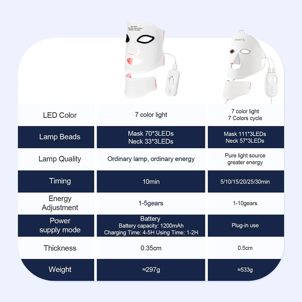 LED face mask flexible silicone